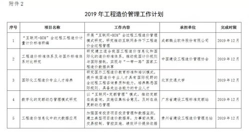 住建部發(fā)布2019年工程造價(jià)計(jì)價(jià)依據(jù)編制計(jì)劃通知，推動(dòng)工程造價(jià)咨詢業(yè)務(wù)規(guī)范化發(fā)展