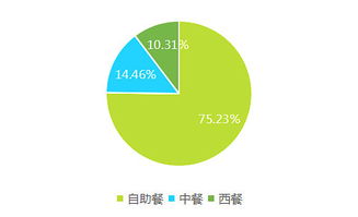 2017上半年中國(guó)酒店業(yè)移動(dòng)互聯(lián)網(wǎng)營(yíng)銷(xiāo)數(shù)據(jù)分析報(bào)告