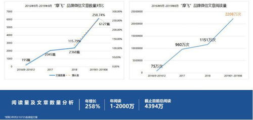 好產(chǎn)品如何玩轉(zhuǎn)互聯(lián)網(wǎng)營(yíng)銷(xiāo)