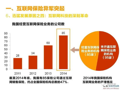 一文告訴你 互聯(lián)網(wǎng)保險(xiǎn)到底靠譜不靠譜？