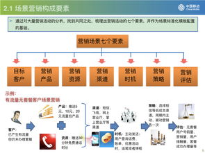 流量驅(qū)動，運(yùn)營為王 從中國移動看互聯(lián)網(wǎng)運(yùn)營與銷售的融合與創(chuàng)新